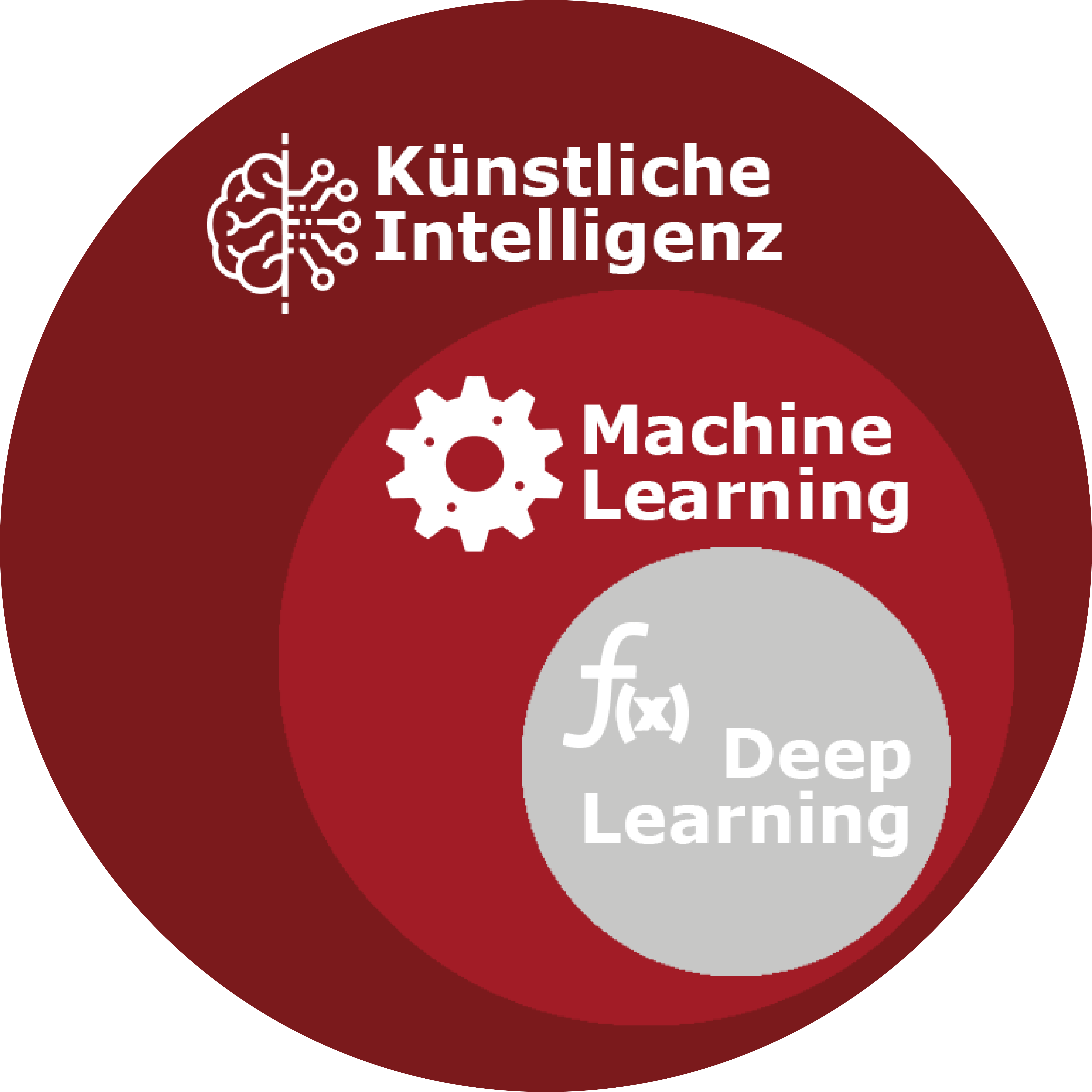 Überblick KI TG alpha GmbH